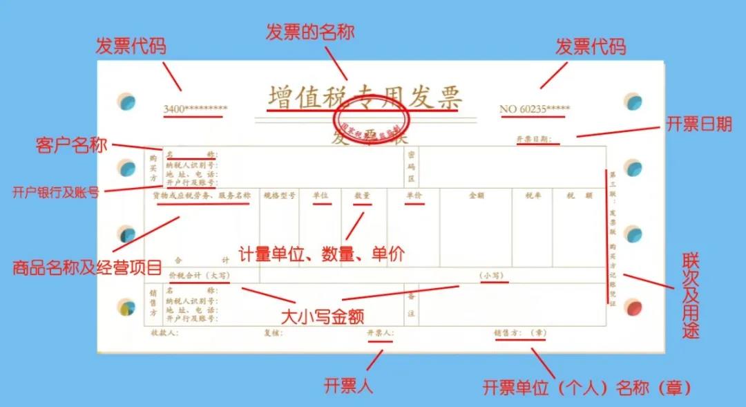 關于發(fā)票的四個基本知識 會計必須掌握！