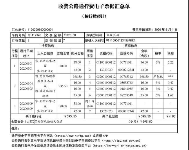 快訊！四部門明確收費公路通行費電子票據(jù)開具匯總等有關(guān)事項