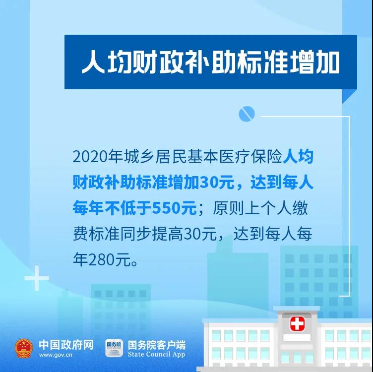 好消息！今年你的醫(yī)保有這些新變化！