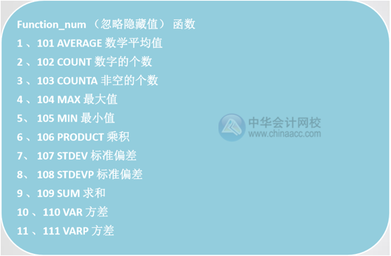 Excel中SUM和SUBTOTAL函數(shù)的區(qū)別是什么？