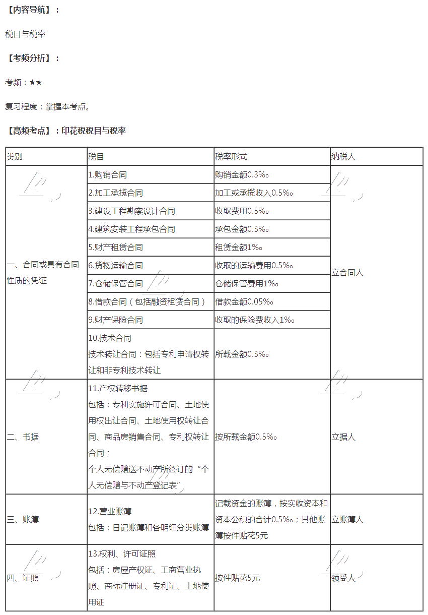 2020注會(huì)稅法第十一章高頻考點(diǎn)：印花稅稅目與稅率