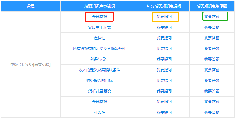 中級會計職稱的薄弱知識點怎么破？你有一本錯題集待領(lǐng)?。? suffix=