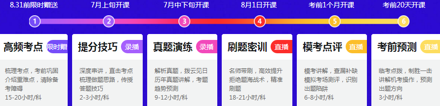 CPA下半年考試 千萬(wàn)別錯(cuò)過(guò)這5個(gè)時(shí)間節(jié)點(diǎn)