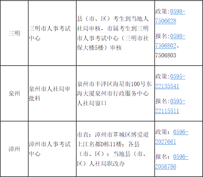 福建省2020年高級經(jīng)濟(jì)師報考簡章已經(jīng)公布！