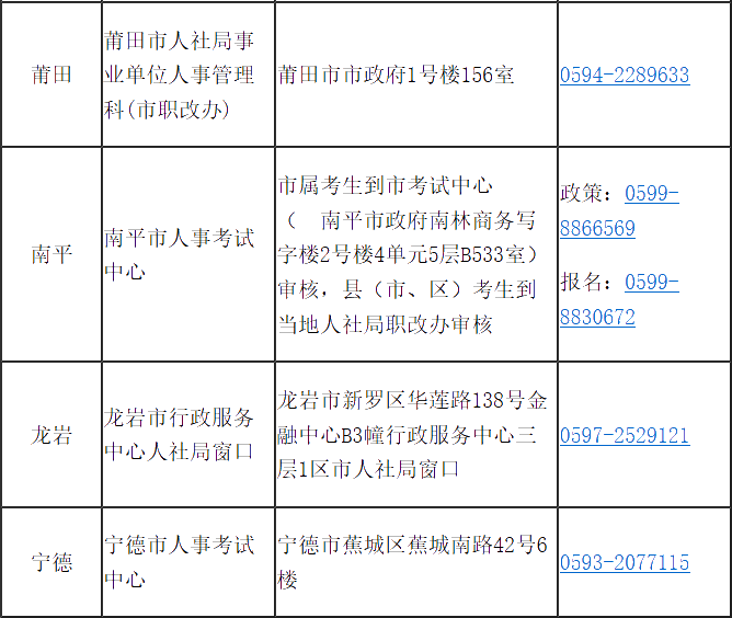 福建省2020年高級經(jīng)濟(jì)師報考簡章已經(jīng)公布！