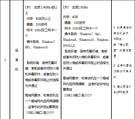 山東省高級經(jīng)濟師報名時間：7月10日9:00—7月10日