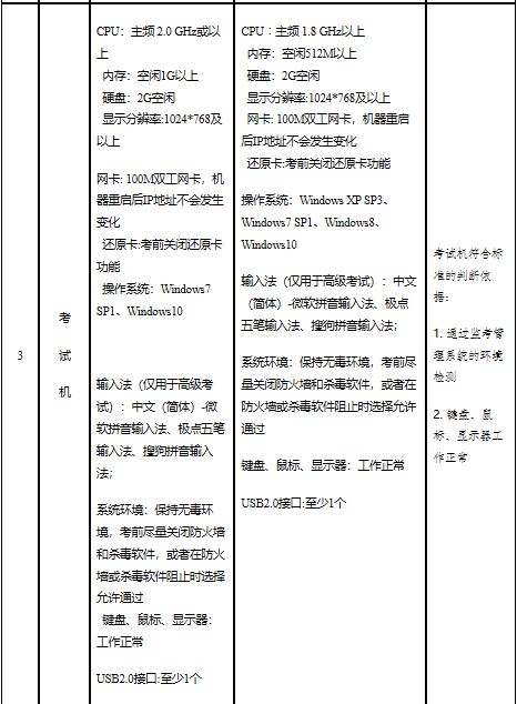 山東省高級經(jīng)濟師報名時間：7月10日9:00—7月10日