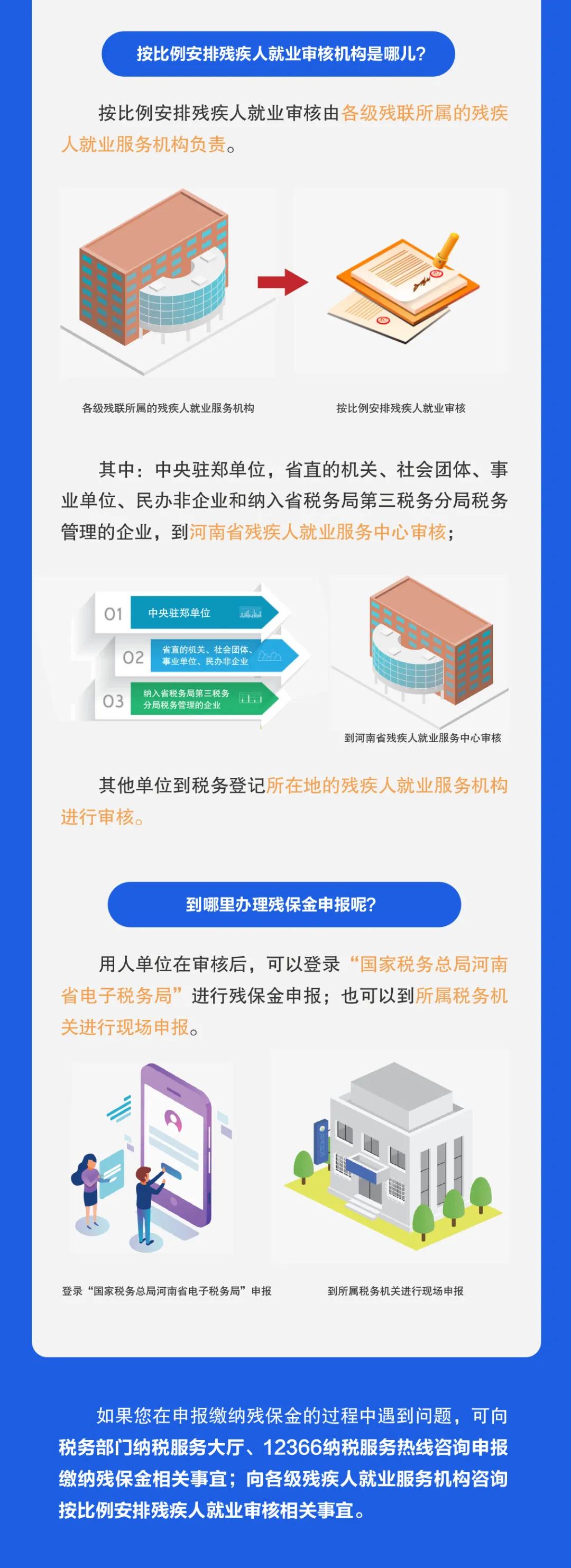 【來收?qǐng)D】2020年殘保金優(yōu)惠政策全知曉