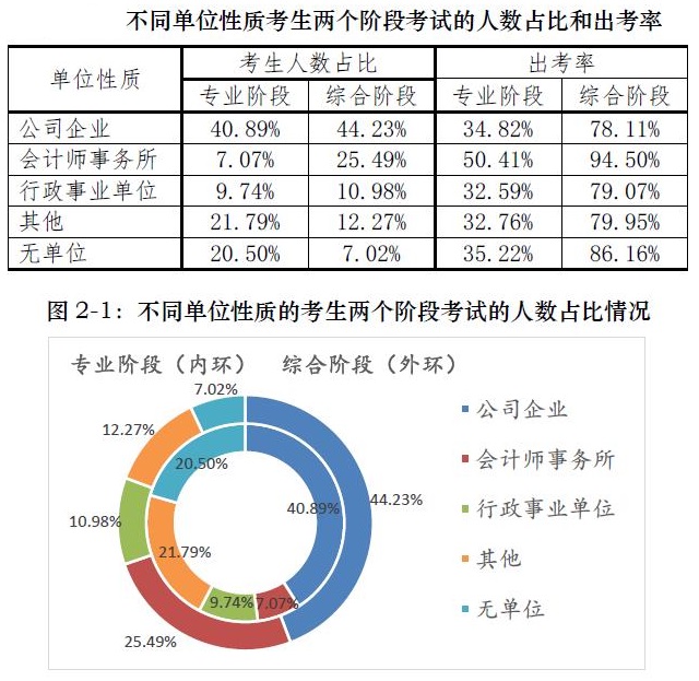 二本大學(xué)想進(jìn)四大？你準(zhǔn)備拿什么證明你足夠優(yōu)秀？