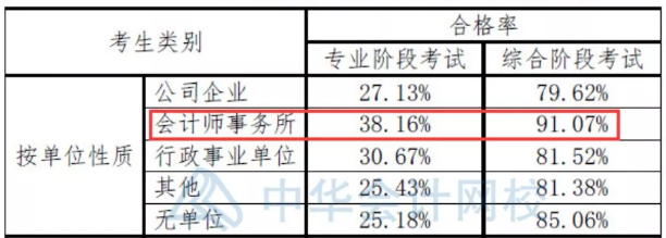 二本大學(xué)想進(jìn)四大？你準(zhǔn)備拿什么證明你足夠優(yōu)秀？