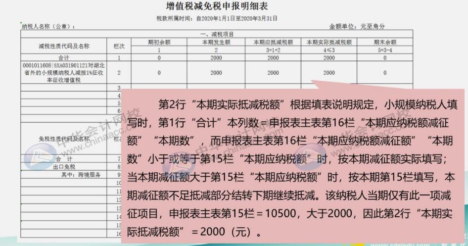 案例詳解3%降至1%征收率的小規(guī)模納稅人如何申報？