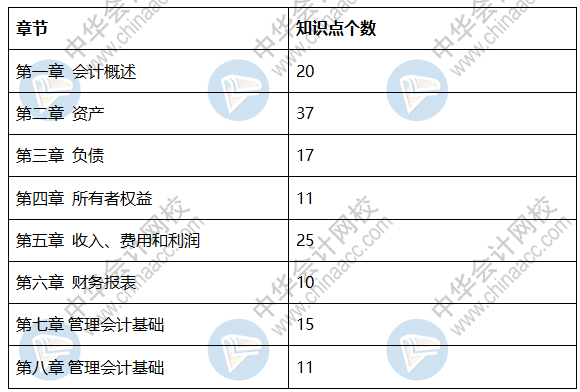 2020初級會計《初級會計實務》試題分析 不打無準備之仗！