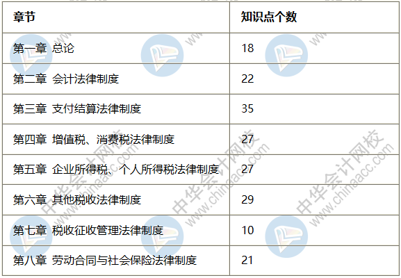 2020初級(jí)會(huì)計(jì)《經(jīng)濟(jì)法基礎(chǔ)》試題分析 高效備考必看！