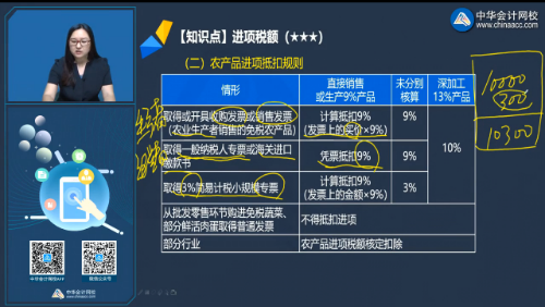 不要錯過！注會《稅法》劉丹老師微課：農(nóng)產(chǎn)品進項稅抵扣規(guī)則