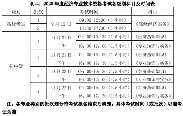 初中級經(jīng)濟師考試時間