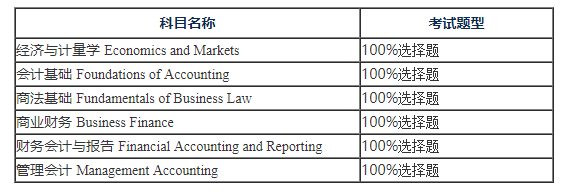 澳洲cpa基礎(chǔ)階段