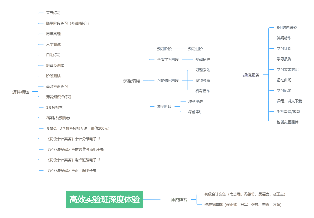 【侯永斌微課】初級經(jīng)濟法基礎(chǔ)知識點：自然人行為能力的判定標(biāo)準(zhǔn)