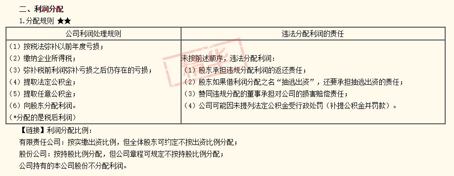 注會(huì)經(jīng)濟(jì)法答疑精華：補(bǔ)稅前利潤彌補(bǔ)虧損之后仍存在的虧損存在嗎？