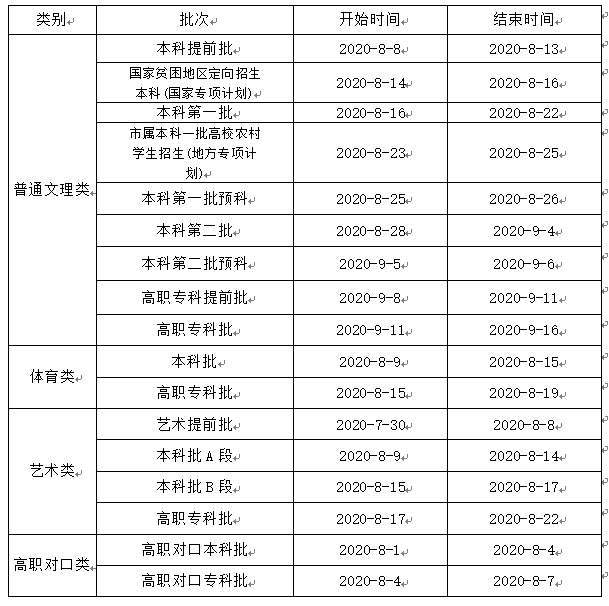 @高考生，何時能查分、填志愿？這份時間表請收好！