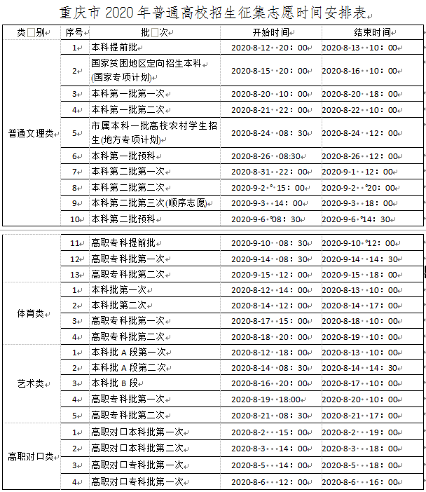 @高考生，何時能查分、填志愿？這份時間表請收好！