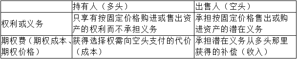 【微課】超全期權(quán)的概念的解讀來看李斌老師是怎么講解的吧！