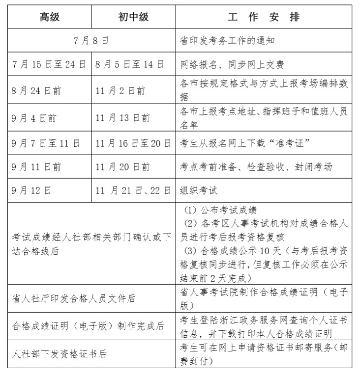 2020 年度經(jīng)濟專業(yè)技術資格考試工作計劃