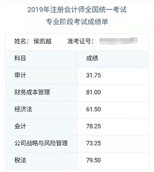 考六過五的在職考生 告訴你沖刺必做的“練習題”有哪些