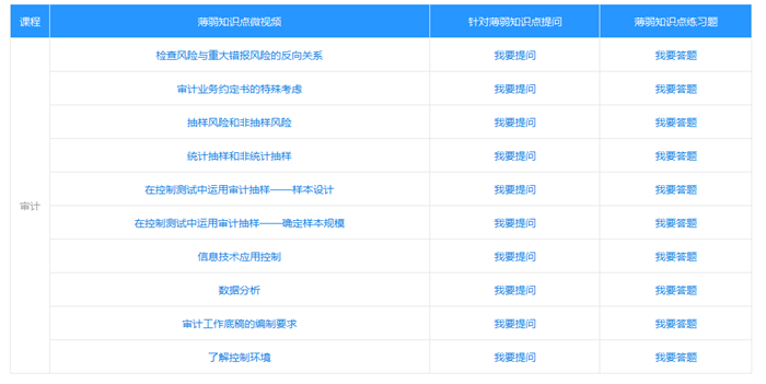 速來！注會高效實驗班冷門實用功能大揭秘