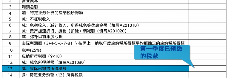 新修訂！企業(yè)所得稅月（季）度預(yù)繳納稅申報(bào)表（A類）變化及操作指南