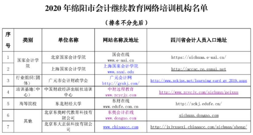 2020年度綿陽市會(huì)計(jì)人員繼續(xù)教育網(wǎng)絡(luò)培訓(xùn)機(jī)構(gòu)名單