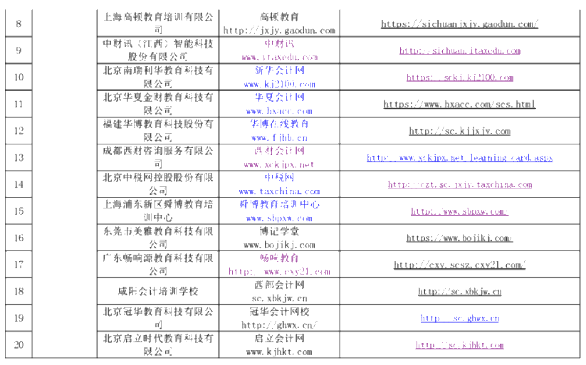 2020年度綿陽市會(huì)計(jì)人員繼續(xù)教育網(wǎng)絡(luò)培訓(xùn)機(jī)構(gòu)名單