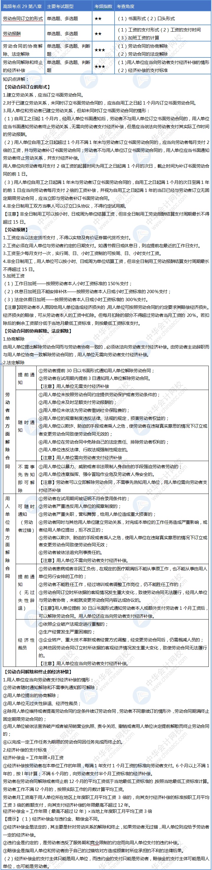 Day29！初級(jí)會(huì)計(jì)30天沖刺計(jì)劃即將結(jié)束 你掌握了嗎？