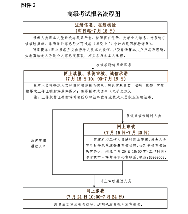 北京高級經(jīng)濟師報名時間安排