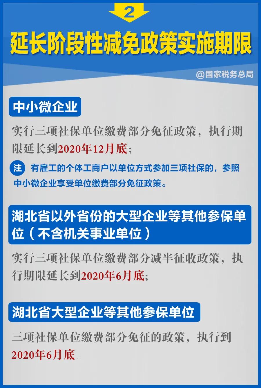 知識帖！階段性減免企業(yè)社保費政策延長，九張圖告訴你如何享優(yōu)惠