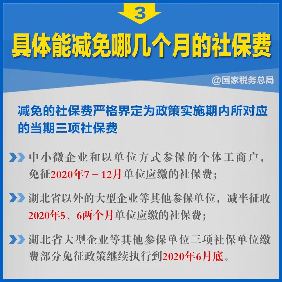 知識帖！階段性減免企業(yè)社保費政策延長，九張圖告訴你如何享優(yōu)惠