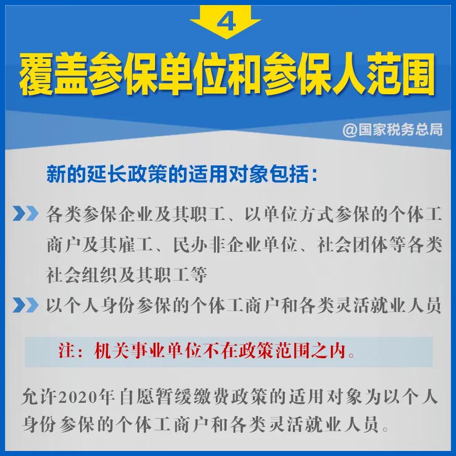 知識帖！階段性減免企業(yè)社保費政策延長，九張圖告訴你如何享優(yōu)惠