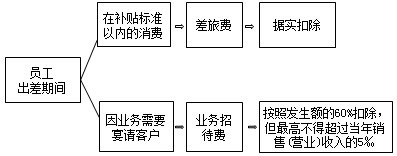 正保會計網(wǎng)校