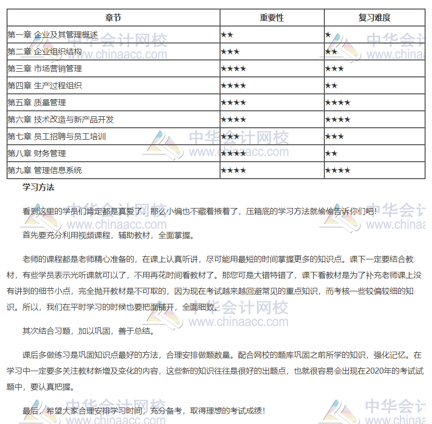 2020年初級(jí)經(jīng)濟(jì)師工商各章重要性