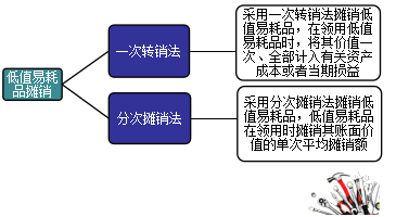 正保會計(jì)網(wǎng)校