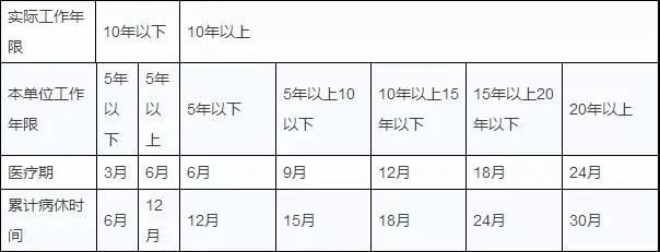 您知道嗎？工齡漲一年，這8項(xiàng)權(quán)益都有重要變化！