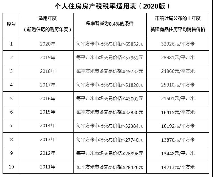 正保會計網校