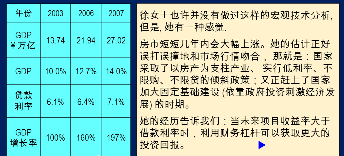 財(cái)務(wù)杠桿回報(bào)