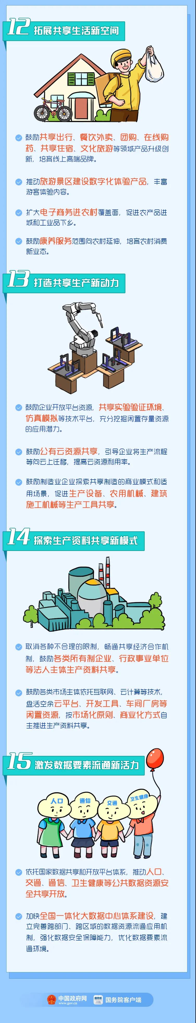 【將來干點啥？】新的就業(yè)！新的商機！15大新業(yè)態(tài)一定要了解哦！