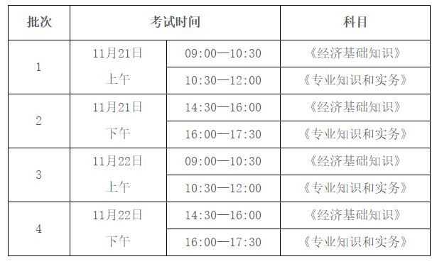 2020初中級經(jīng)濟師考試時間