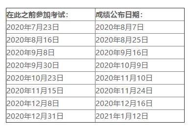 2020年美國(guó)注會(huì)考試成績(jī)什么時(shí)候出？