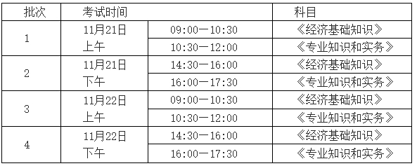 西安初中級經(jīng)濟師考試時間