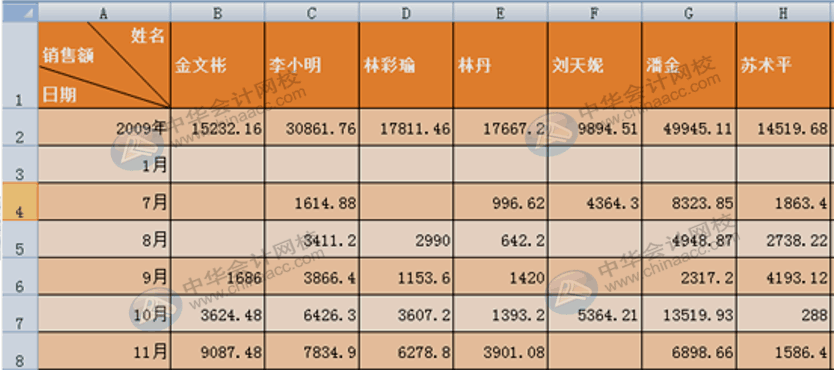 學(xué)會(huì)這10個(gè)Excel小技巧，從此對(duì)加班說拜拜！