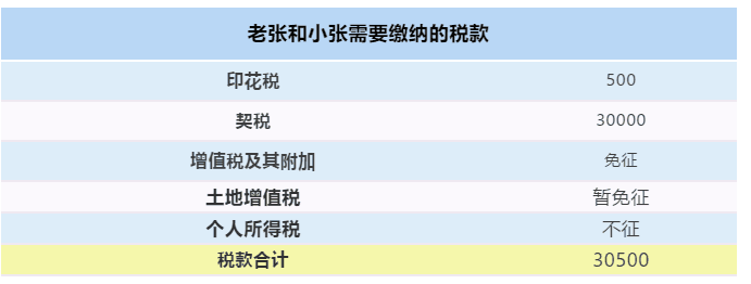 【最全干貨】房屋繼承、贈與、買賣，區(qū)別在這里！