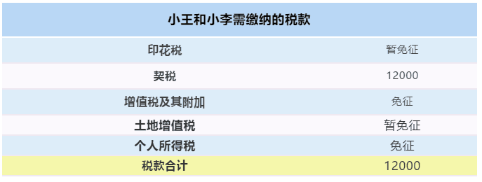 【最全干貨】房屋繼承、贈與、買賣，區(qū)別在這里！