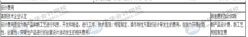 一篇文章帶你了解高新技術企業(yè)研發(fā)費用加計扣除的歸集范圍